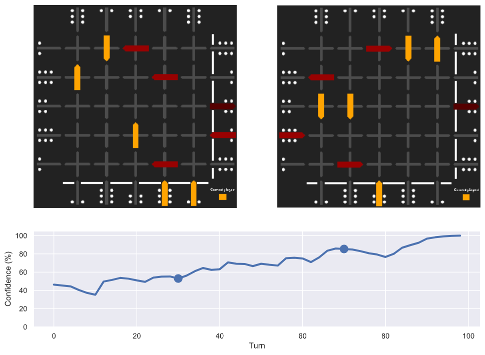 Confidence of AlphaZero (20x256) on game 1 of the Appendix